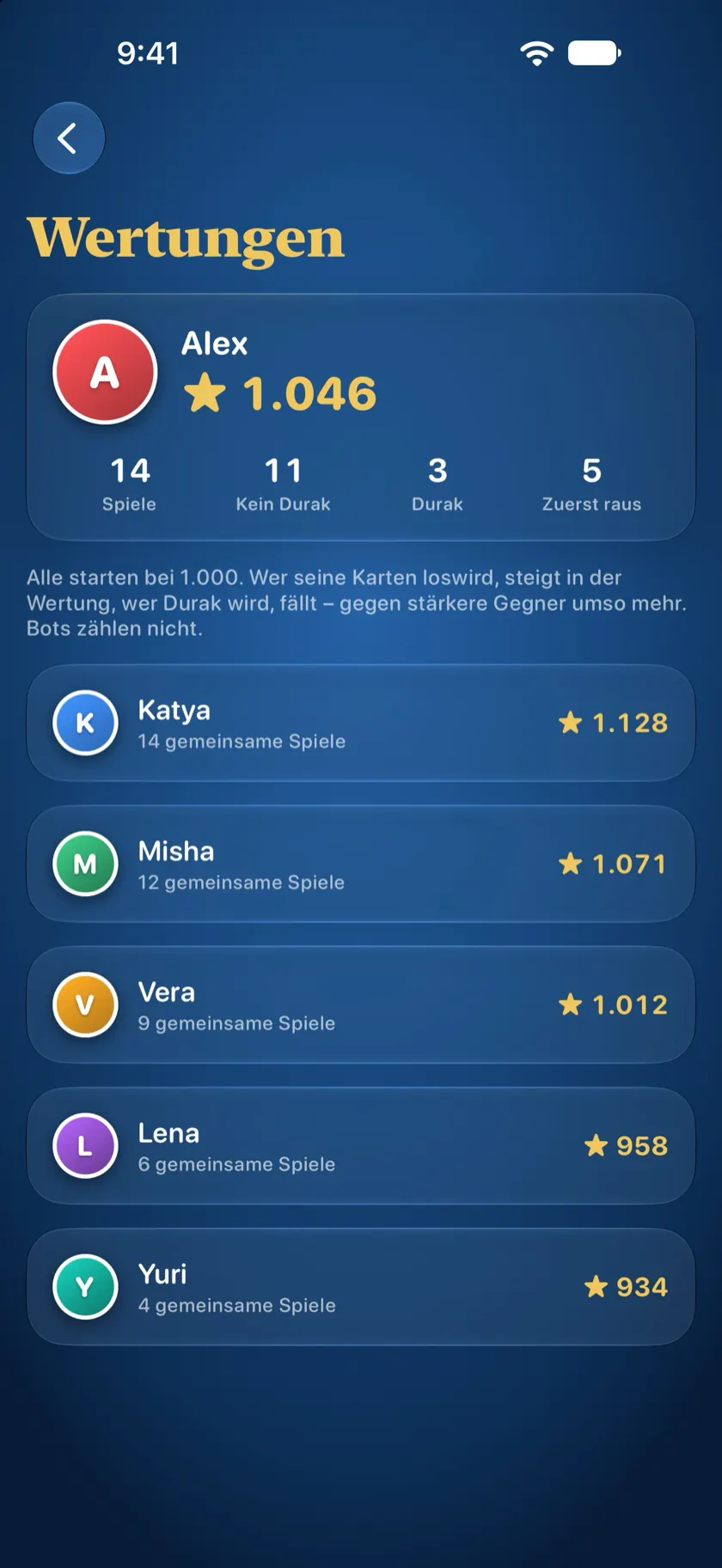 Der Bildschirm Wertungen: deine Wertung und Bilanz und alle, mit denen du gespielt hast