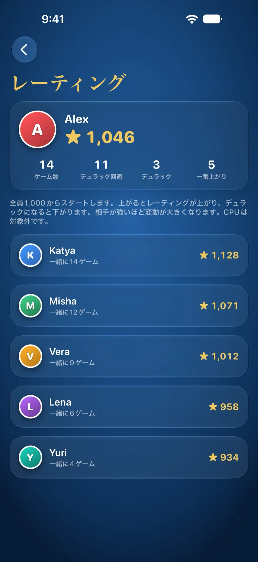 レーティング画面：自分のレーティングと成績、一緒に遊んだ全員