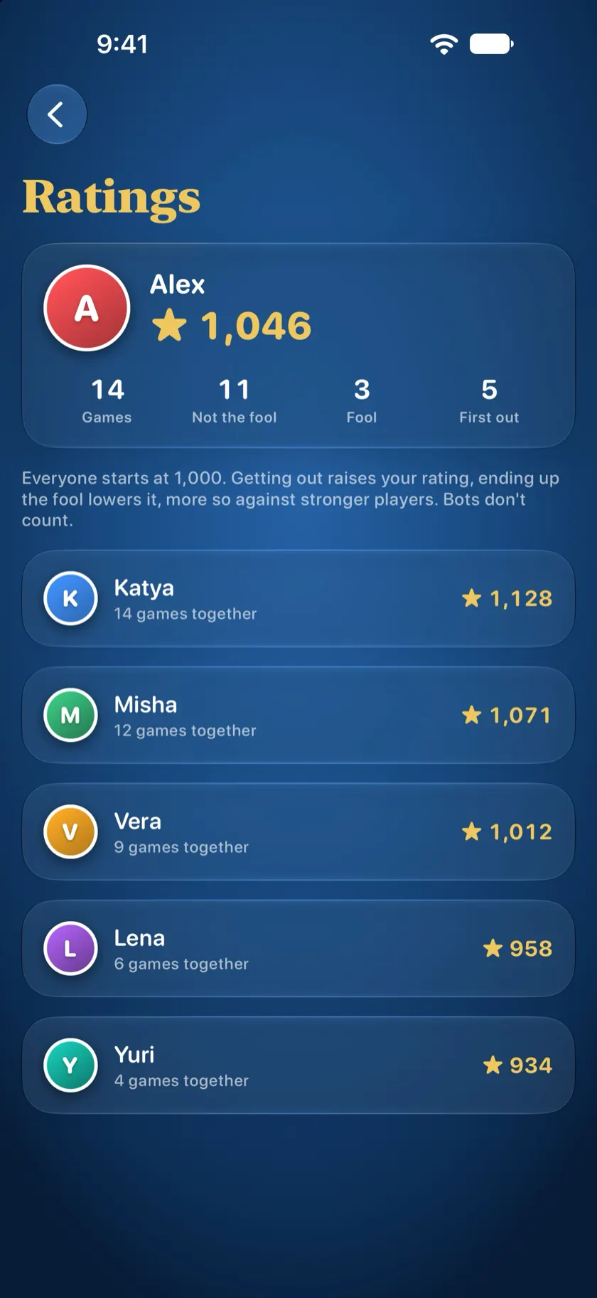 The Ratings screen: your rating and record, and everyone you've played with